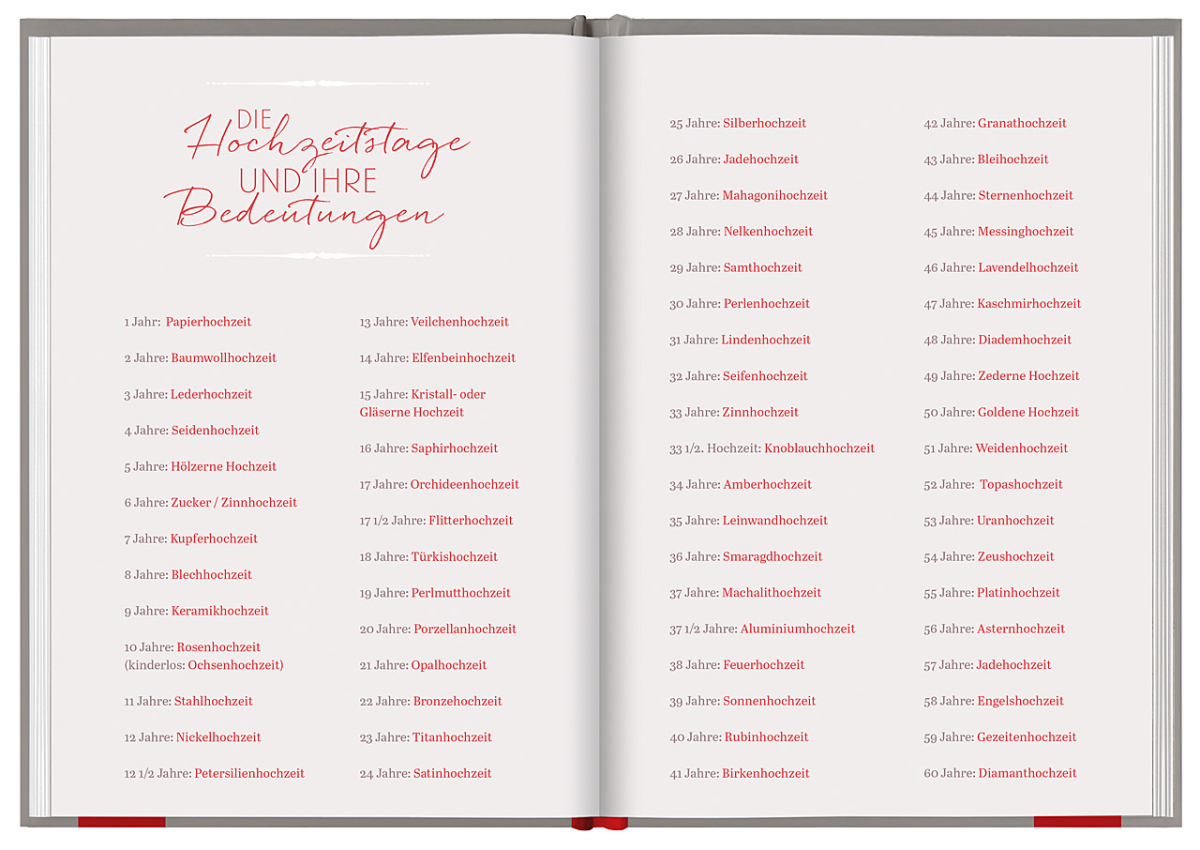 Unsere Hochzeitstage